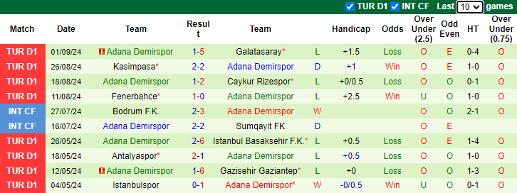 Nhận định, soi kèo Antalyaspor vs Adana Demirspor, 0h ngày 17/9 - Ảnh 2