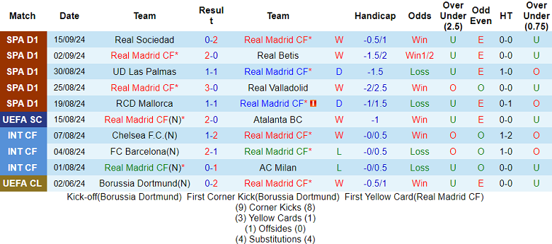 Nhận định, soi kèo Real Madrid vs Stuttgart, 2h ngày 18/9 - Ảnh 1