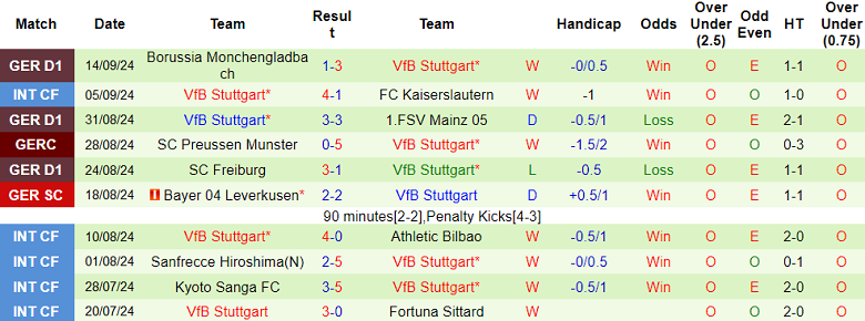 Nhận định, soi kèo Real Madrid vs Stuttgart, 2h ngày 18/9 - Ảnh 2