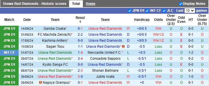 Nhận định, Soi kèo Urawa Red Diamonds vs FC Tokyo, 17h00 ngày 21/9 - Ảnh 1