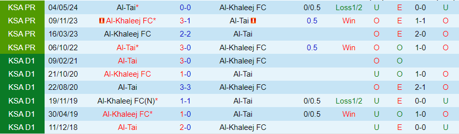 Nhận định, Soi kèo Al-Tai vs Al-Khaleej, 22h45 ngày 23/9 - Ảnh 3