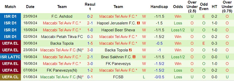 Nhận định, Soi kèo SC Braga vs Maccabi Tel Aviv, 2h00 ngày 27/9 - Ảnh 2