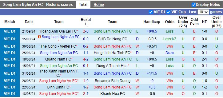 Nhận định, Soi kèo SLNA vs Hà Tĩnh, 18h00 ngày 29/9 - Ảnh 1