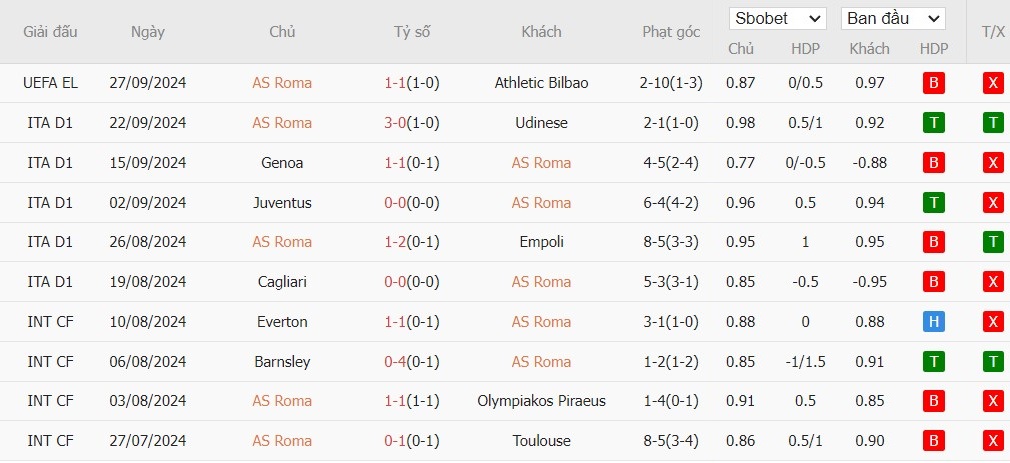 Soi kèo phạt góc AS Roma vs Venezia, 20h ngày 29/09 - Ảnh 4