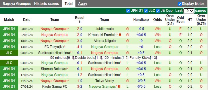 Nhận định, Soi kèo Avispa Fukuoka vs Nagoya Grampus, 17h00 ngày 4/10 - Ảnh 2