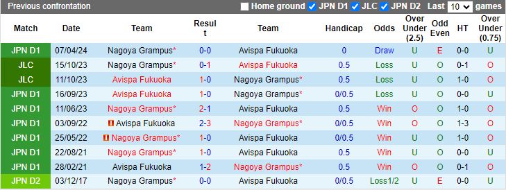 Nhận định, Soi kèo Avispa Fukuoka vs Nagoya Grampus, 17h00 ngày 4/10 - Ảnh 3