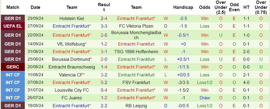 Nhận định, soi kèo Besiktas vs Frankfurt, 2h ngày 4/10 - Ảnh 2