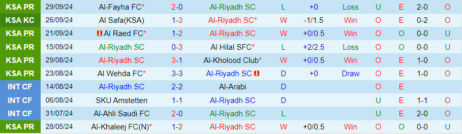 Nhận định, Soi kèo Al-Riyadh vs Al-Qadsiah, 22h00 ngày 4/10 - Ảnh 2