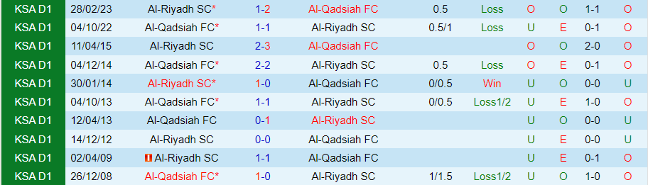 Nhận định, Soi kèo Al-Riyadh vs Al-Qadsiah, 22h00 ngày 4/10 - Ảnh 3