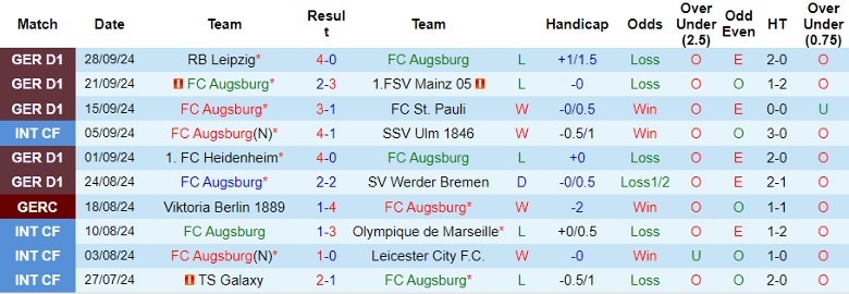 Nhận định, Soi kèo Augsburg vs Monchengladbach, 1h30 ngày 5/10 - Ảnh 1