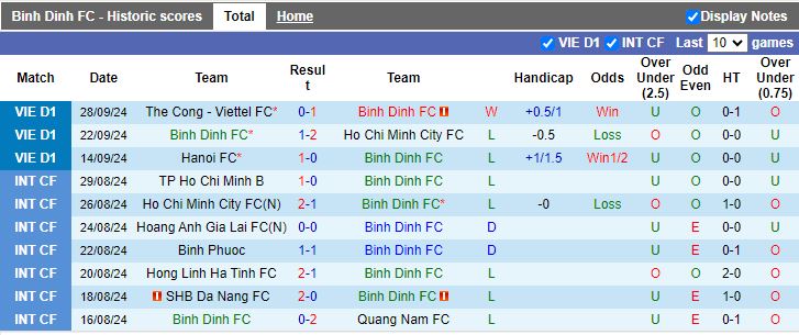 Nhận định, Soi kèo Bình Định vs Thanh Hóa, 18h00 ngày 4/10 - Ảnh 1