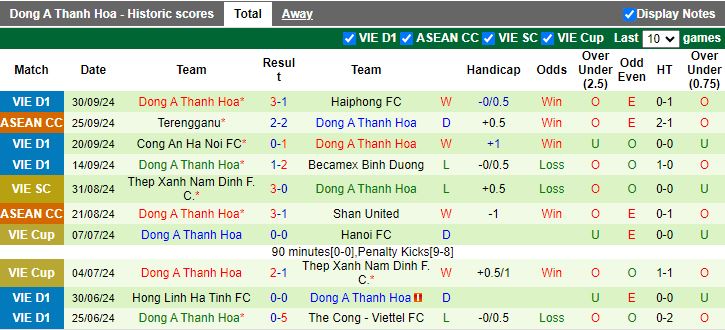 Nhận định, Soi kèo Bình Định vs Thanh Hóa, 18h00 ngày 4/10 - Ảnh 2