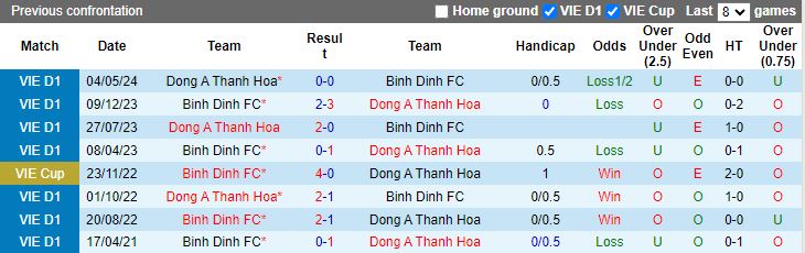 Nhận định, Soi kèo Bình Định vs Thanh Hóa, 18h00 ngày 4/10 - Ảnh 3