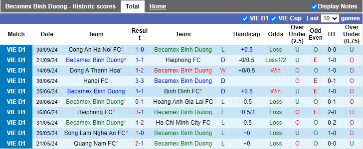 Nhận định, Soi kèo Bình Dương vs TP.HCM, 18h00 ngày 4/10 - Ảnh 1