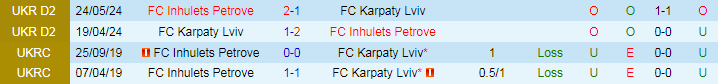 Nhận định, Soi kèo FC Karpaty Lviv vs FC Inhulets Petrove, 22h00 ngày 4/10 - Ảnh 3