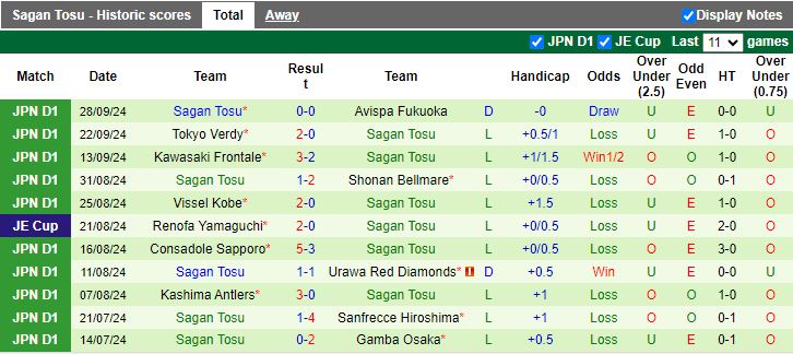 Nhận định, Soi kèo FC Tokyo vs Sagan Tosu, 13h00 ngày 5/10 - Ảnh 2