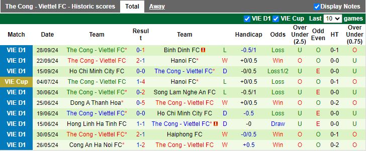 Nhận định, Soi kèo Hải Phòng vs Thể Công Viettel, 19h15 ngày 4/10 - Ảnh 2