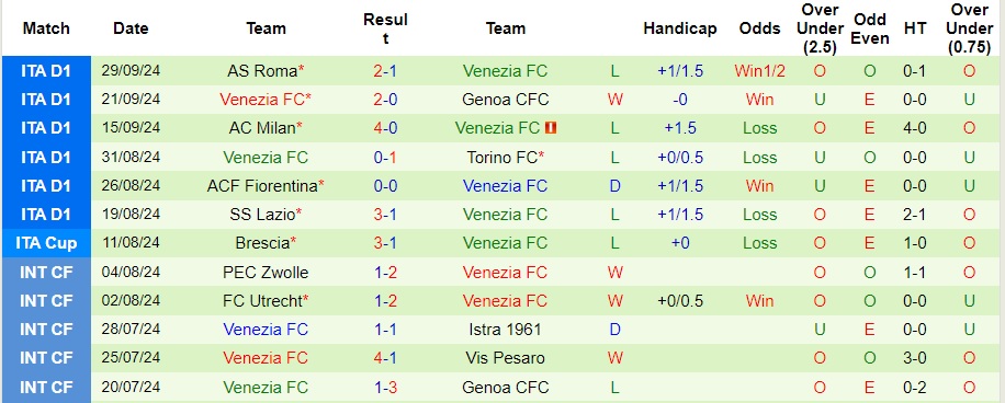 Nhận định, soi kèo Hellas Verona vs Venezia, 1h45 ngày 5/10 - Ảnh 2