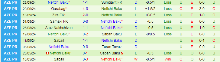 Nhận định, Soi kèo Kapaz PFK vs Neftchi Baku, 20h00 ngày 4/10 - Ảnh 2