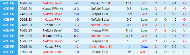 Nhận định, Soi kèo Kapaz PFK vs Neftchi Baku, 20h00 ngày 4/10 - Ảnh 3