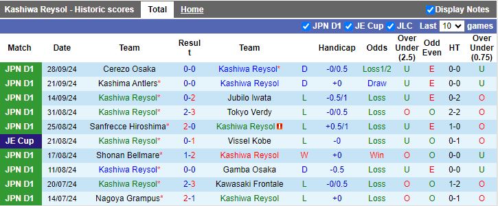 Nhận định, Soi kèo Kashiwa Reysol vs Yokohama F Marinos, 14h00 ngày 5/10 - Ảnh 1