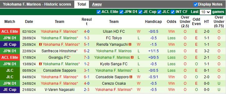 Nhận định, Soi kèo Kashiwa Reysol vs Yokohama F Marinos, 14h00 ngày 5/10 - Ảnh 2