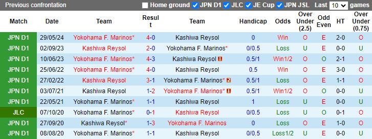 Nhận định, Soi kèo Kashiwa Reysol vs Yokohama F Marinos, 14h00 ngày 5/10 - Ảnh 3