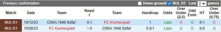 Nhận định, Soi kèo Krumovgrad vs CSKA 1948 Sofia, 19h00 ngày 4/10 - Ảnh 3