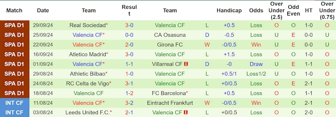 Nhận định, soi kèo Leganes vs Valencia, 2h ngày 5/10 - Ảnh 2