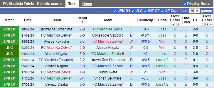 Nhận định, Soi kèo Machida Zelvia vs Kawasaki Frontale, 13h00 ngày 5/10 - Ảnh 1