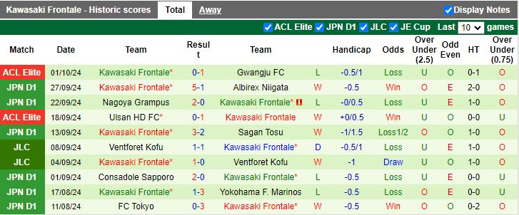 Nhận định, Soi kèo Machida Zelvia vs Kawasaki Frontale, 13h00 ngày 5/10 - Ảnh 2