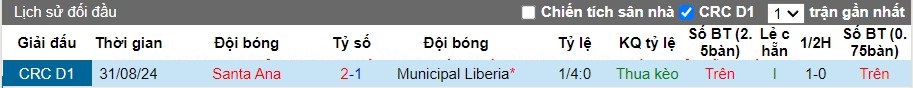 Nhận định, Soi kèo Municipal Liberia vs Santa Ana, 9h ngày 05/10 - Ảnh 3
