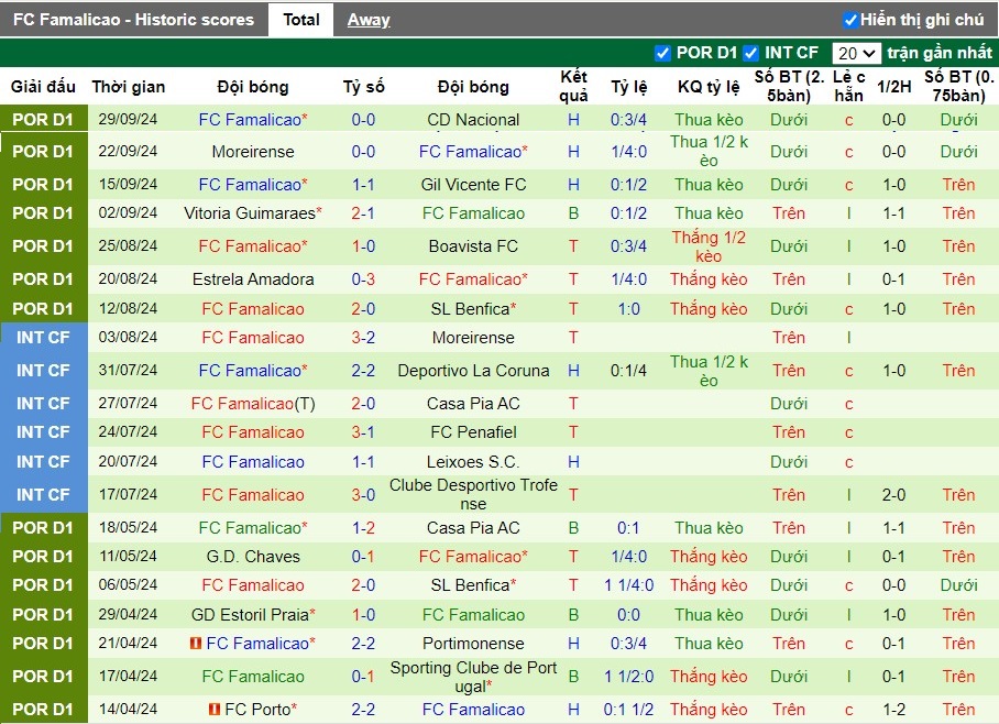 Nhận định, Soi kèo Rio Ave FC vs FC Famalicao, 2h15 ngày 05/10 - Ảnh 2