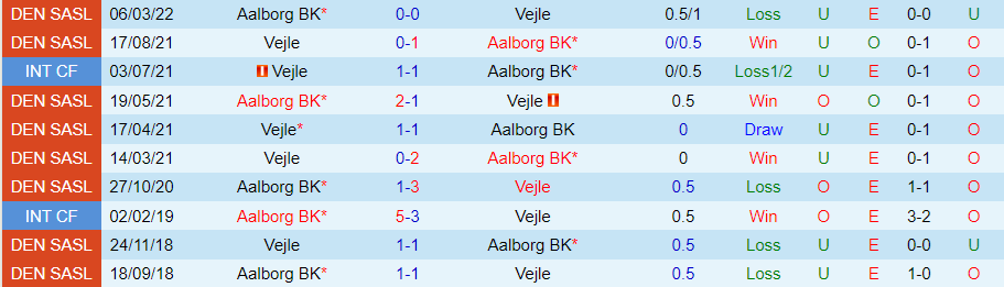 Nhận định, Soi kèo Vejle vs Aalborg, 00h00 ngày 5/10 - Ảnh 3