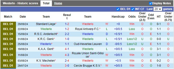 Nhận định, soi kèo Westerlo vs K Beerschot VA, 1h45 ngày 5/10 - Ảnh 1