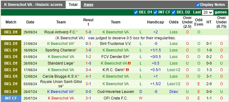 Nhận định, soi kèo Westerlo vs K Beerschot VA, 1h45 ngày 5/10 - Ảnh 2