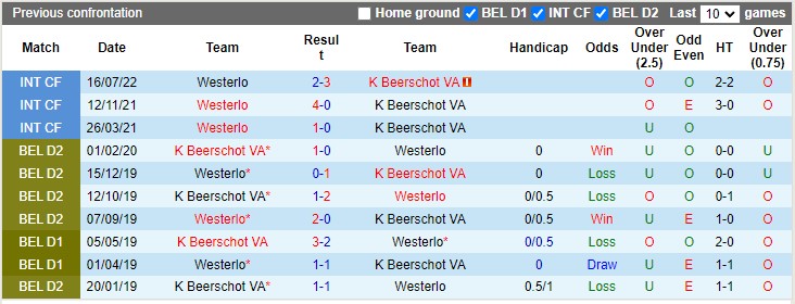 Nhận định, soi kèo Westerlo vs K Beerschot VA, 1h45 ngày 5/10 - Ảnh 3