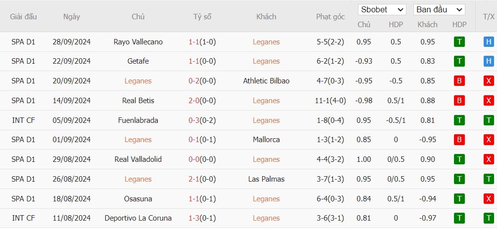 Soi kèo phạt góc CD Leganes vs Valencia, 2h ngày 05/10 - Ảnh 4