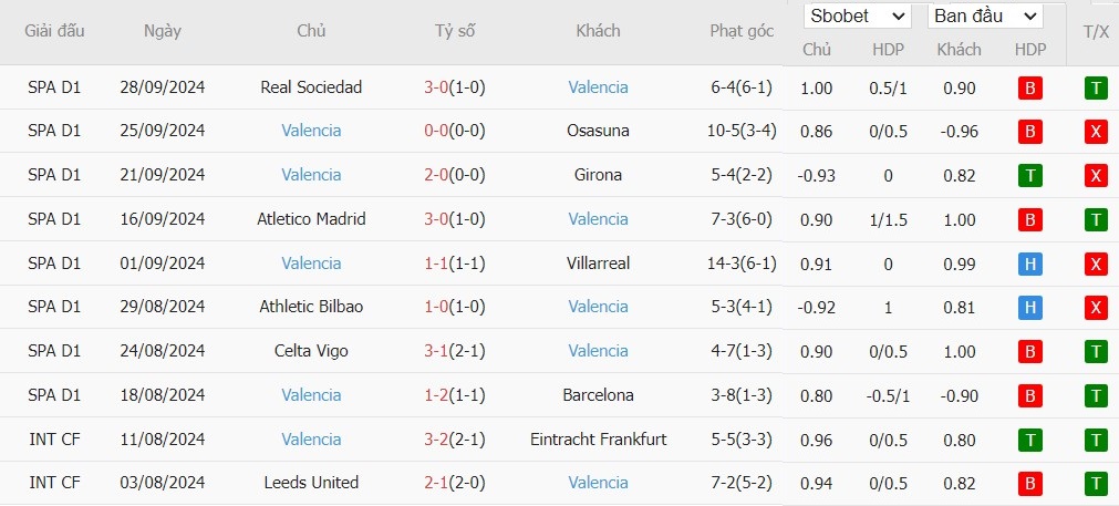 Soi kèo phạt góc CD Leganes vs Valencia, 2h ngày 05/10 - Ảnh 5