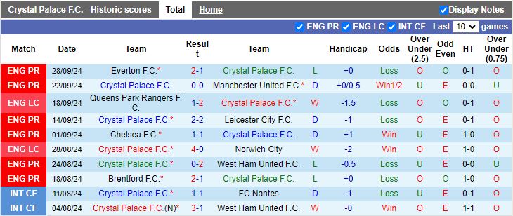 Nhận định, Soi kèo Crystal Palace vs Liverpool, 18h30 ngày 5/10 - Ảnh 1