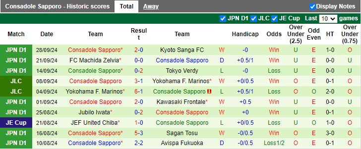 Nhận định, Soi kèo Gamba Osaka vs Consadole Sapporo, 15h30 ngày 5/10 - Ảnh 2