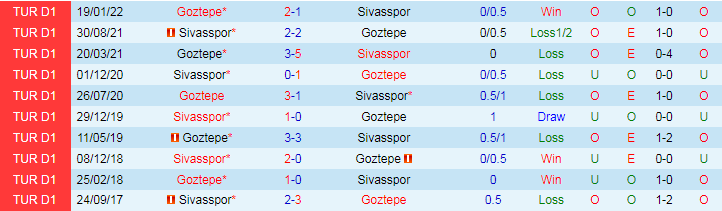 Nhận định, Soi kèo Goztepe vs Sivasspor, 20h00 ngày 5/10 - Ảnh 3