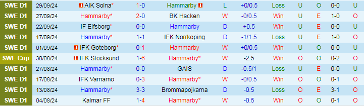 Nhận định, Soi kèo Hammarby vs Halmstads, 20h00 ngày 5/10 - Ảnh 1