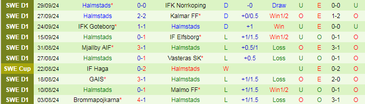 Nhận định, Soi kèo Hammarby vs Halmstads, 20h00 ngày 5/10 - Ảnh 2