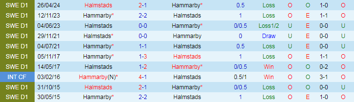 Nhận định, Soi kèo Hammarby vs Halmstads, 20h00 ngày 5/10 - Ảnh 3