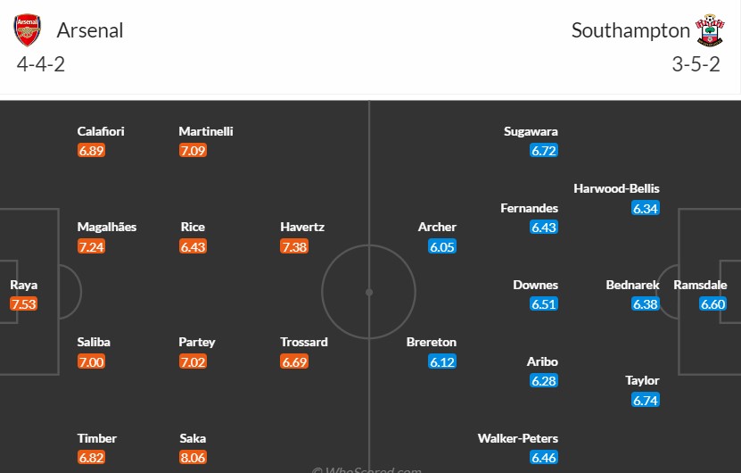 Soi kèo phạt góc Arsenal vs Southampton, 21h ngày 05/10 - Ảnh 3