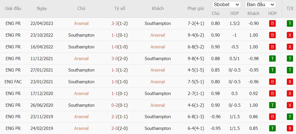 Soi kèo phạt góc Arsenal vs Southampton, 21h ngày 05/10 - Ảnh 6