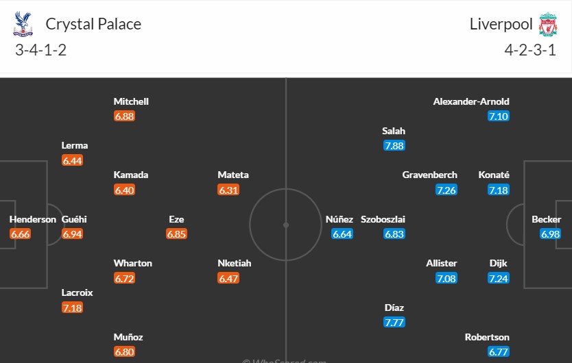 Soi kèo phạt góc Crystal Palace vs Liverpool, 18h30 ngày 05/10 - Ảnh 3