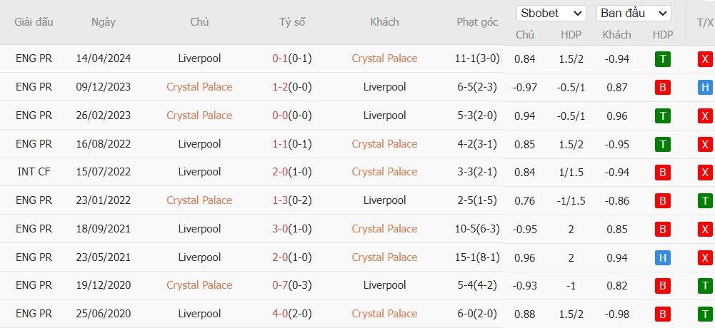 Soi kèo phạt góc Crystal Palace vs Liverpool, 18h30 ngày 05/10 - Ảnh 6