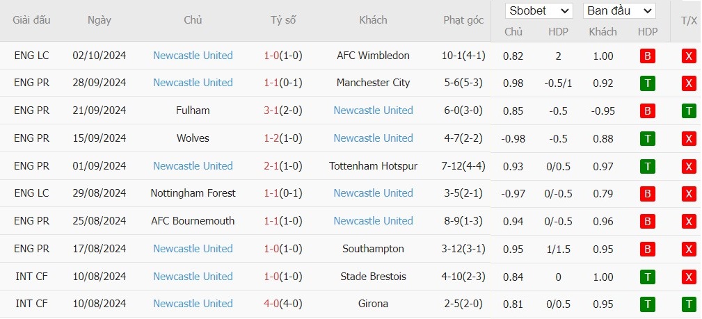 Soi kèo phạt góc Everton vs Newcastle, 23h30 ngày 05/10 - Ảnh 5